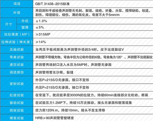 岳麓套筒式声测管厂家批发性能特点